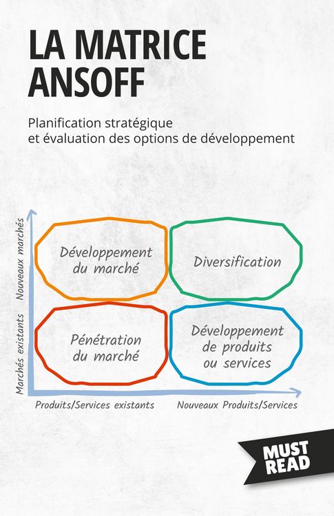 Produktbild: La Matrice Ansoff