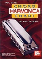 Produktbild: Harmonica Chord Chart
