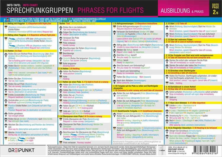 Produktbild: Sprechfunkgruppen - Phrases for Flights