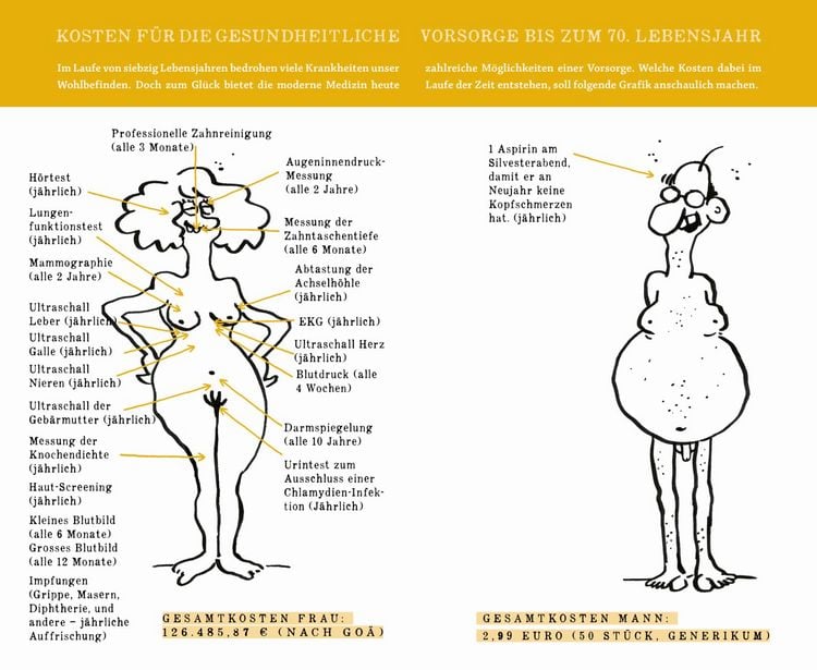 Produktbild: Das böse Buch zum 70. Ein satirisches Geschenkbuch zum 70. Geburtstag
