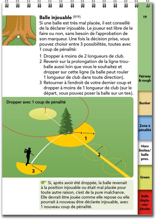 Produktbild: R&egrave;gles de golf, l&rsquo;essentiel 2023-2027