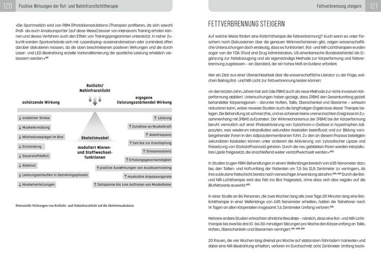 Produktbild: Red Light Therapy. Der ultimative Guide zur Anwendung von Rotlicht