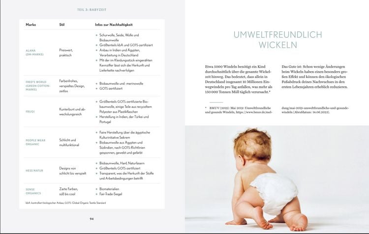 Produktbild: Schwanger Gl&uuml;cklich Nachhaltig