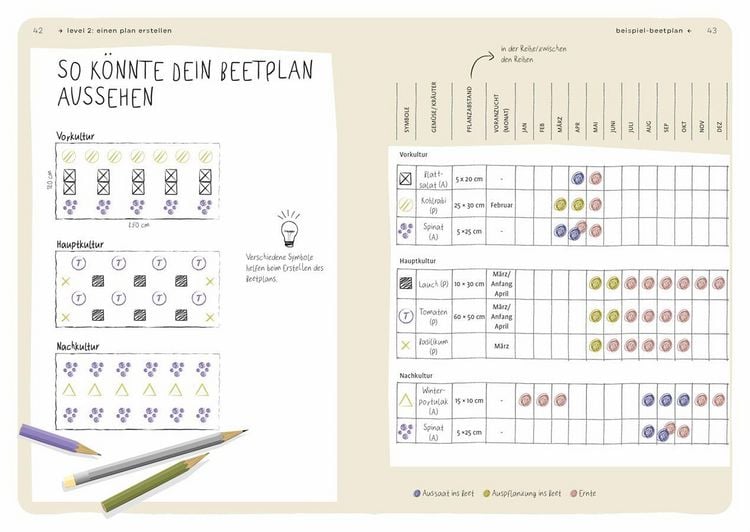 Produktbild: Dein Projekt. Dein Guide. G&auml;rtnern mit Mischkultur