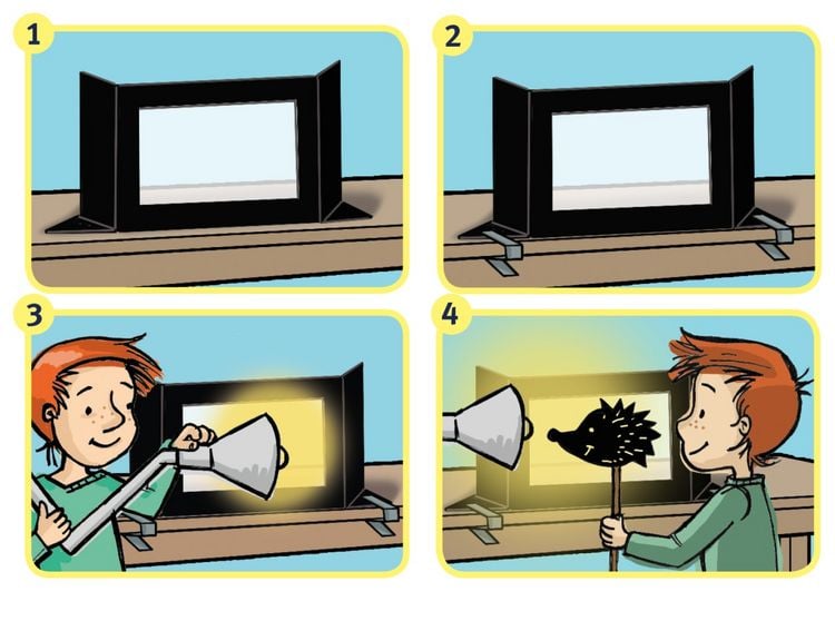 Produktbild: Schattentheater