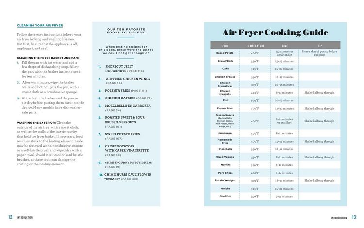 Produktbild: Good Housekeeping Air Fryer Cookbook