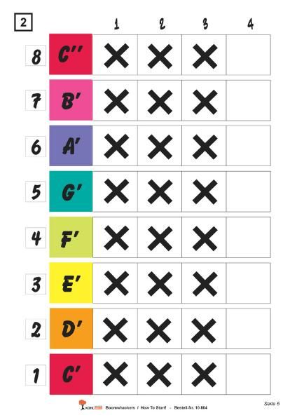 Produktbild: Boomwhackers - How To Start