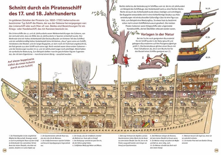 Produktbild: Piraten