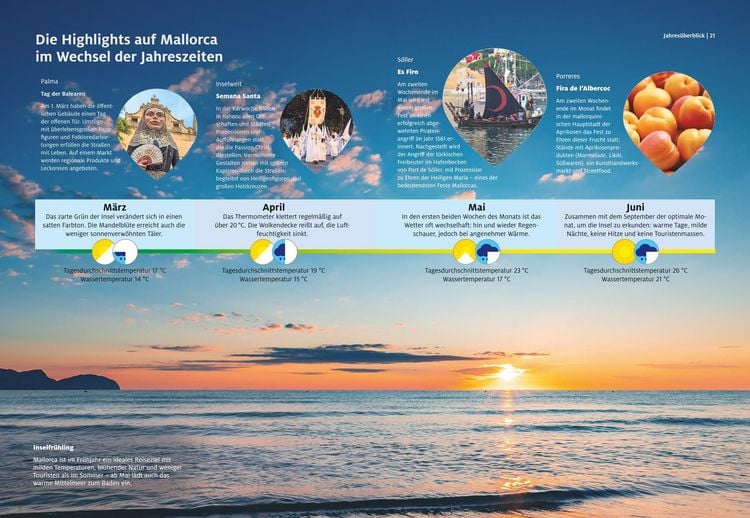 Produktbild: ADAC Roadtrips - Mallorca