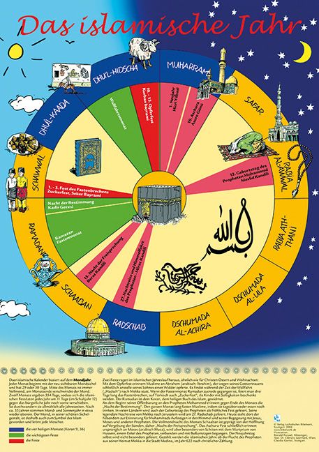Produktbild: Das islamische Jahr - Plakat