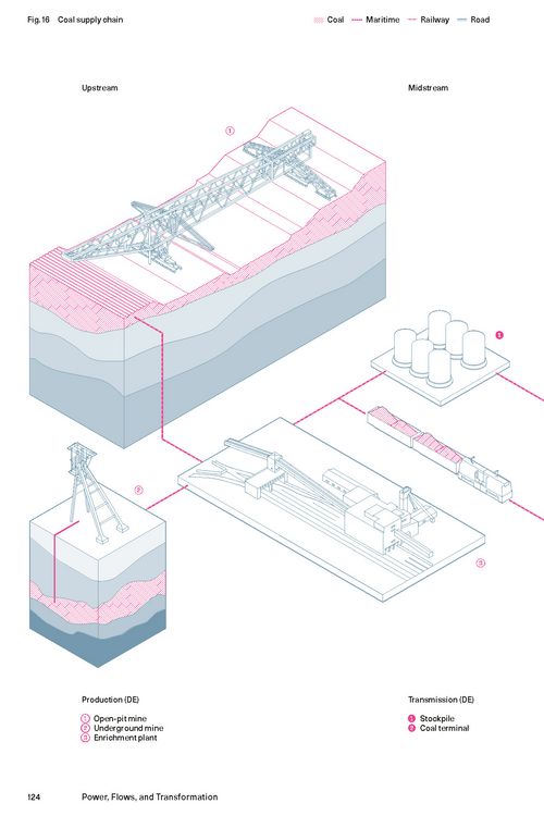 Produktbild: Power, Flows, and Transformation