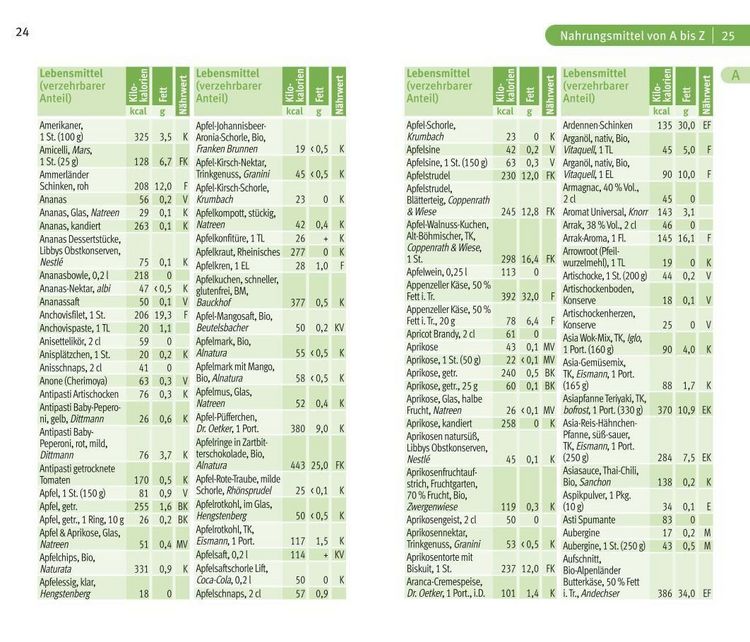 Produktbild: Klevers Kompass Kalorien & Fette 2021/22