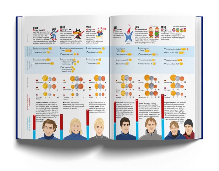 Produktbild: Das Skibuch