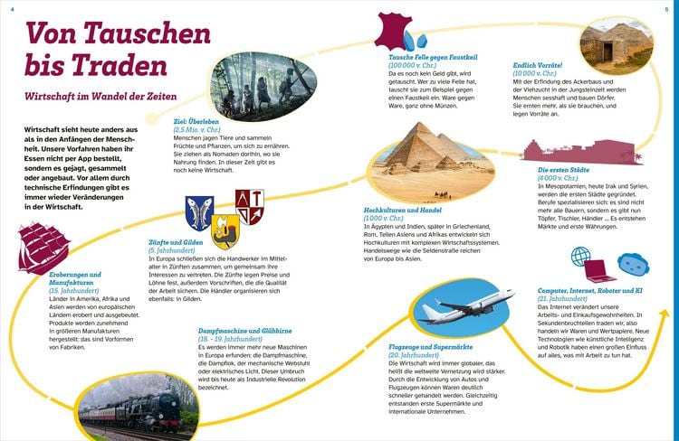 Produktbild: WAS IST WAS Wirtschaft. Was die Welt bewegt