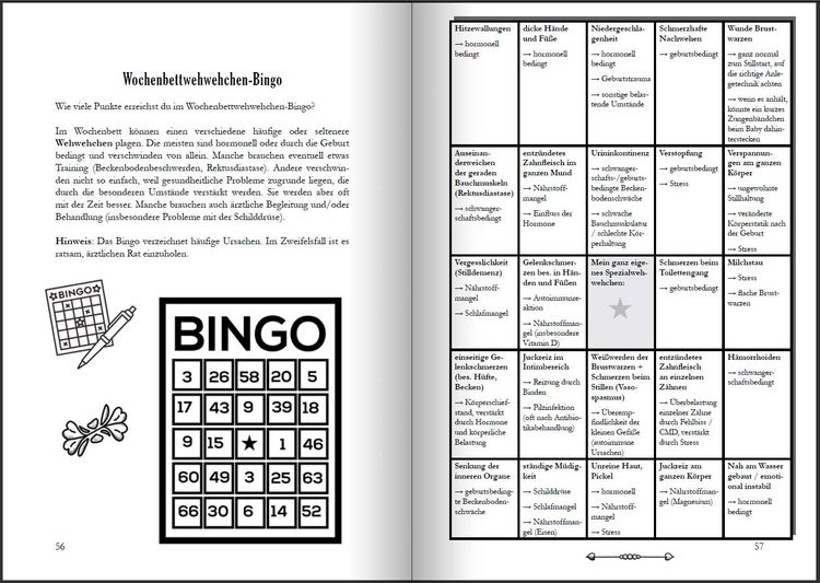 Produktbild: Wochenbett - &Uuml;berlebenshandbuch, Tagebuch und Anker f&uuml;r die ersten Wochen nach der Geburt