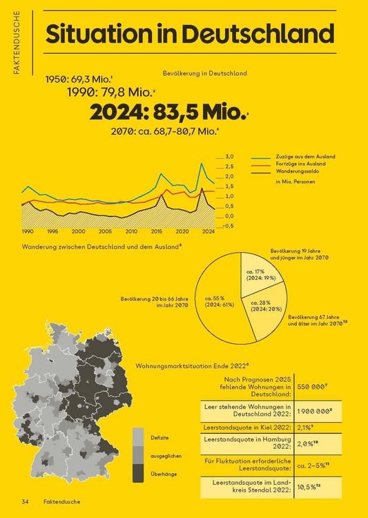 Produktbild: Wohnen neu denken &ndash; den Wandel gestalten