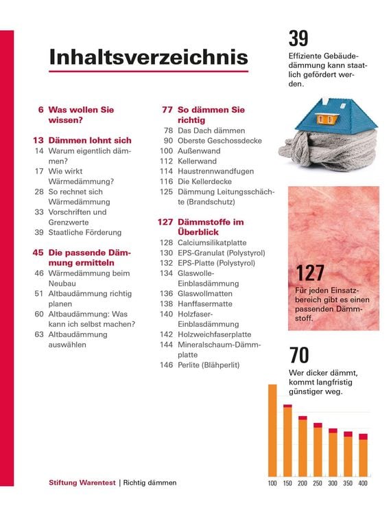 Produktbild: Richtig d&auml;mmen