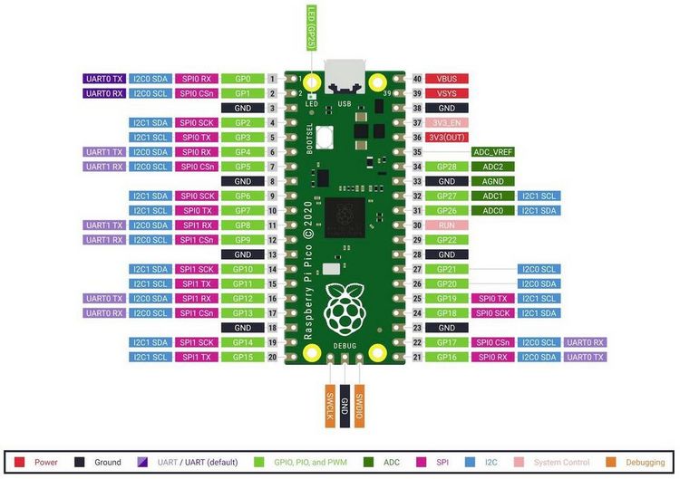 Produktbild: Raspberry Pi&reg; Pico H Mikrocontroller RP-PICO-H