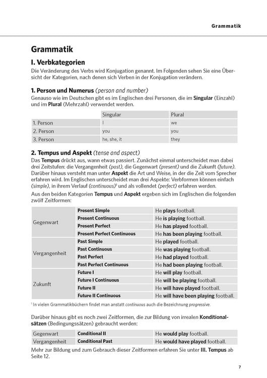 Produktbild: PONS Das gro&szlig;e Buch der Verben Englisch
