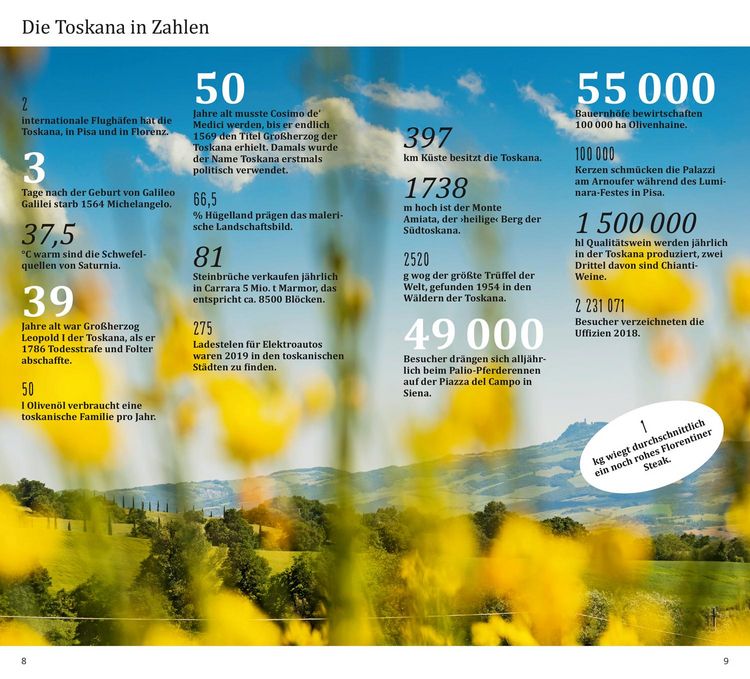 Produktbild: DuMont direkt Reisef&uuml;hrer Toskana