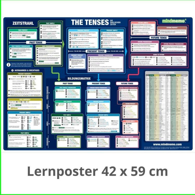 Produktbild: Mindmemo Lernposter 3er Set - Englisch ZEITEN + WORTARTEN + GRUNDWORTSCHATZ lernen Grammatik verst&auml;ndlich erkl&auml;rt Grundwissen Lernhilfe Zusammenfassun
