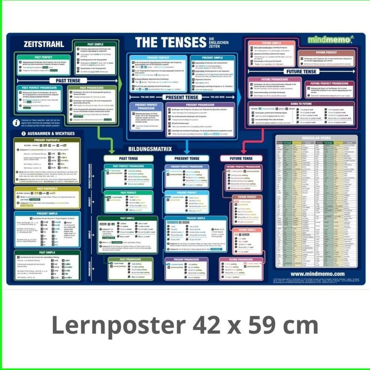 Produktbild: mindmemo Lernposter 3er Set - Englisch ZEITEN + WORTARTEN + GRUNDWORTSCHATZ lernen Grammatik verst&auml;ndlich erkl&auml;rt Grundwissen Lernhilfe Zusammenfassung 3x Lern&uuml;bersicht DIN A2