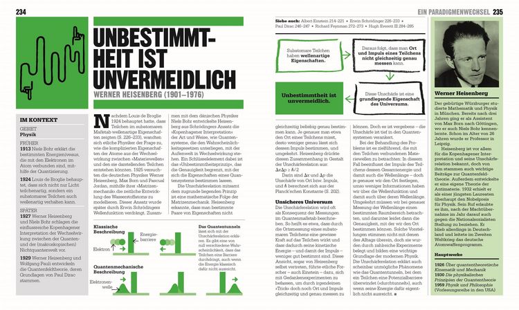 Produktbild: Big Ideas. Das Wissenschafts-Buch