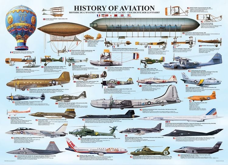 Produktbild: Puzzle 1000 Teile - History of Aviation