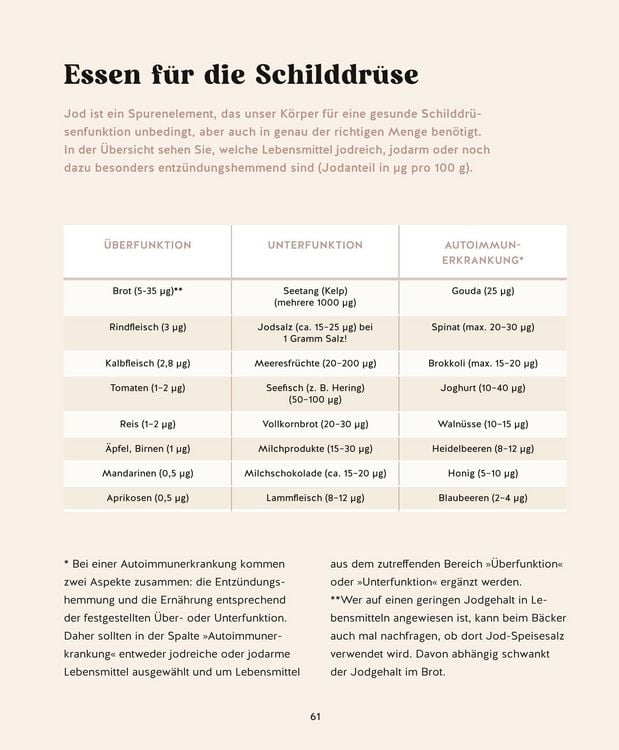 Produktbild: Meine Gesundheitsretter aus der Natur f&uuml;r eine starke Schilddr&uuml;se