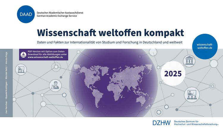 Produktbild: Wissenschaft weltoffen 2025 kompakt
