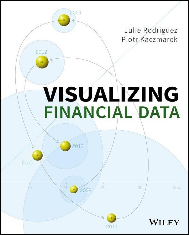 Produktbild: Visualizing Financial Data