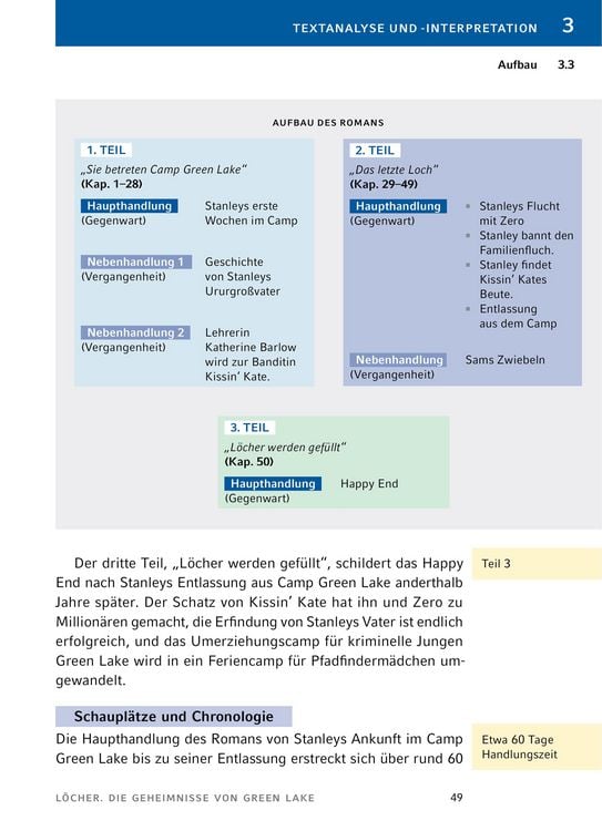 Produktbild: L&ouml;cher von Louis Sachar