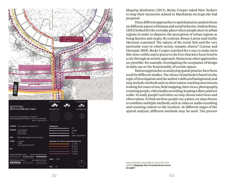 Produktbild: Urban Design Methods