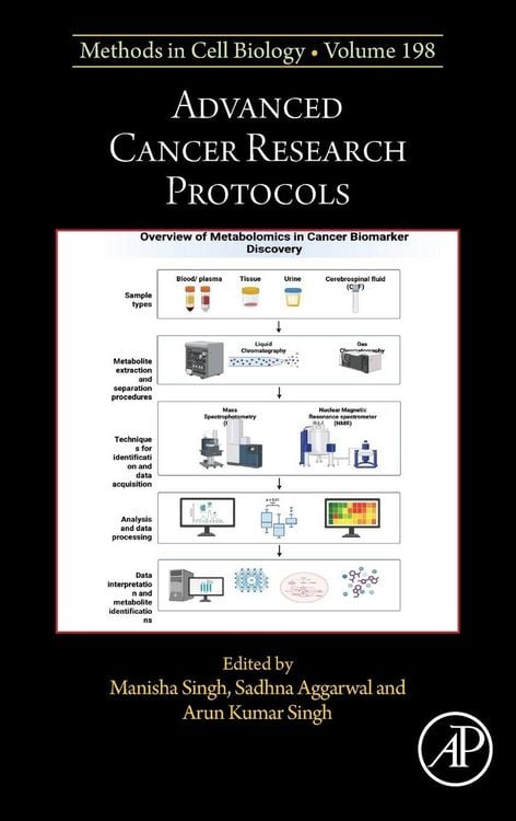 Produktbild: Advanced Cancer Research Protocols