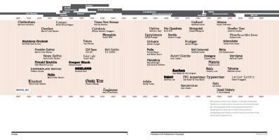 Produktbild: Type Form & Function