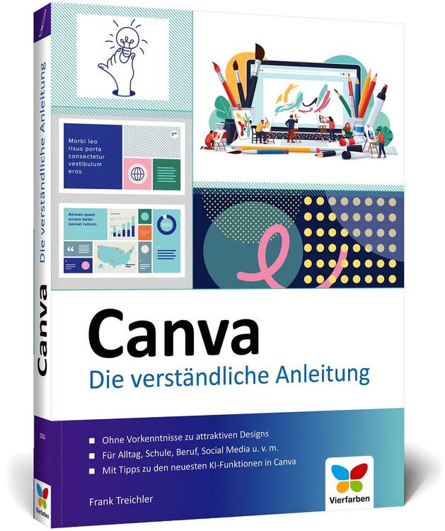 Produktbild: Canva