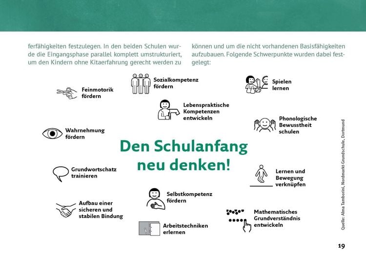 Produktbild: Von der Kita in die Grundschule: den &Uuml;bergang gemeinsam gestalten