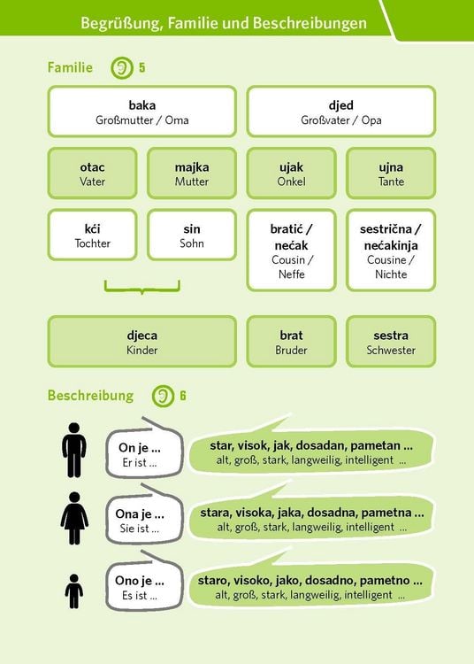 Produktbild: PONS Pocket-Sprachkurs Kroatisch