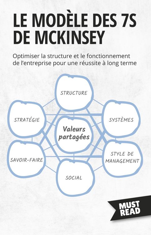 Produktbild: Le Mod&egrave;le Des 7S De Mckinsey