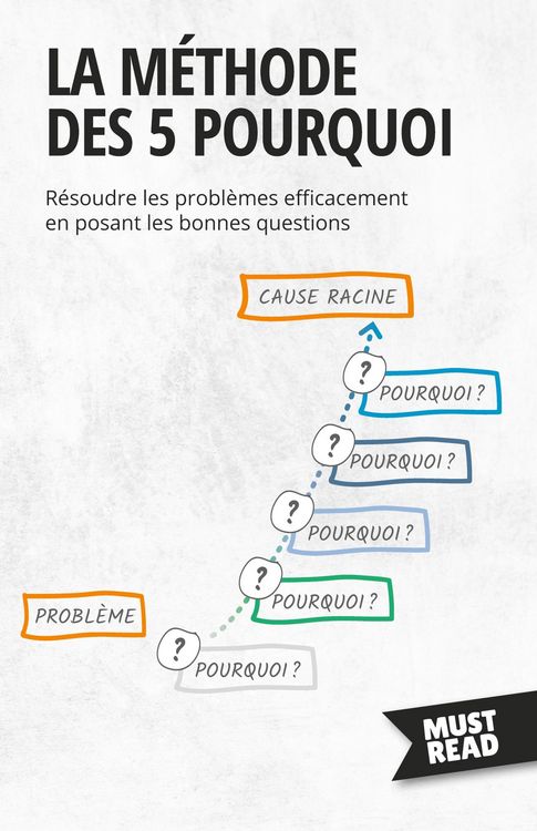 Produktbild: La M&eacute;thode Des 5 Pourquoi