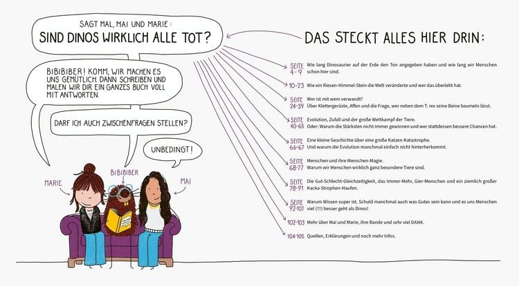 Produktbild: BiBiBiber hat da mal 'ne Frage. Sind Dinos wirklich alle tot?