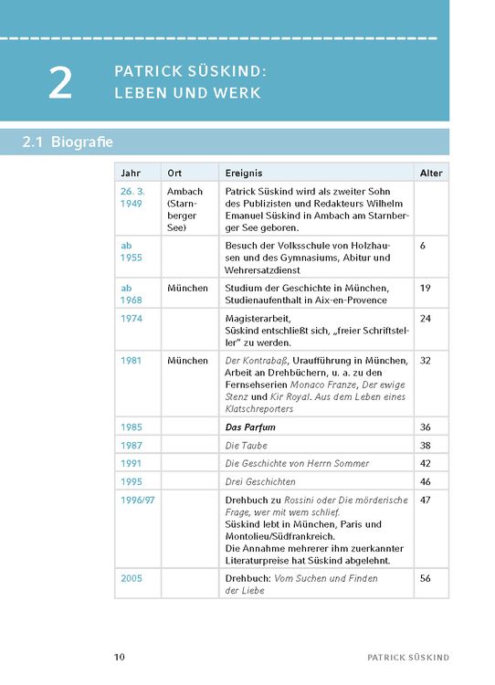 Produktbild: Das Parfum - Textanalyse und Interpretation