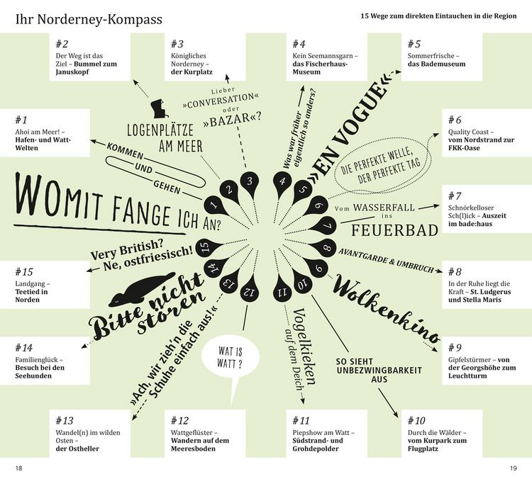 Produktbild: DuMont direkt Reisef&uuml;hrer Norderney