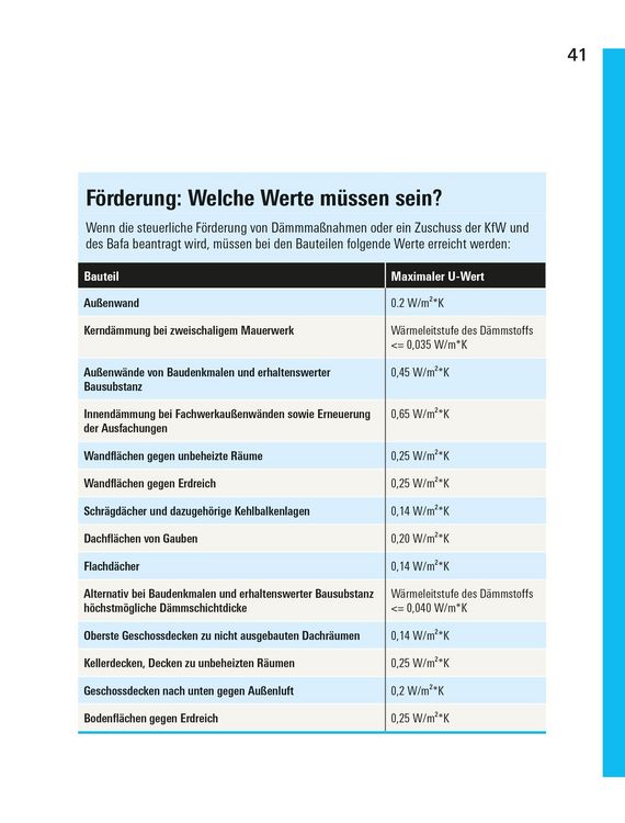 Produktbild: Richtig d&auml;mmen