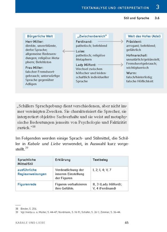 Produktbild: Kabale und Liebe von Friedrich Schiller