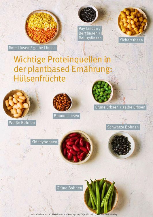 Produktbild: Plantbased von Anfang an: Baby & Kleinkind, Schwangerschaft & Stillzeit