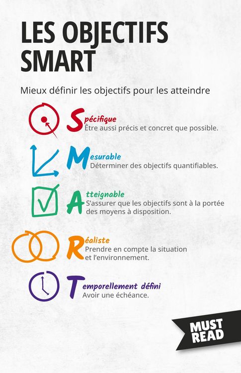 Produktbild: Les Objectifs SMART