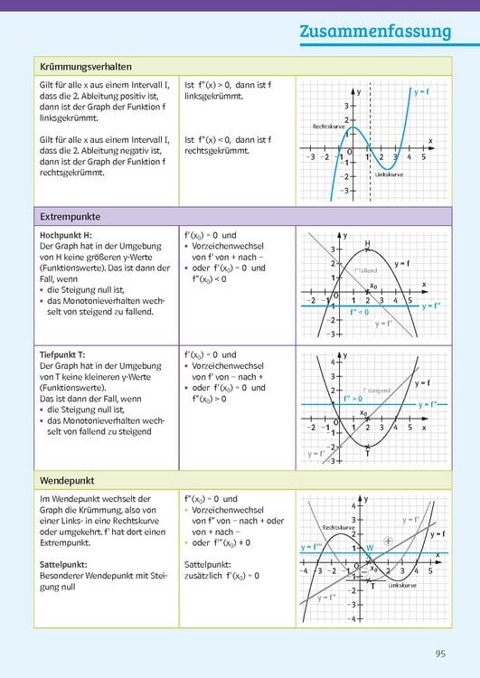 Produktbild: Klett Sicher im Abi Mathematik