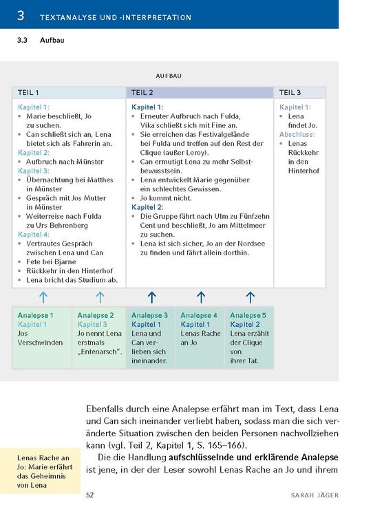 Produktbild: Nach vorn, nach S&uuml;den von Sarah J&auml;ger - Textanalyse und Interpretation