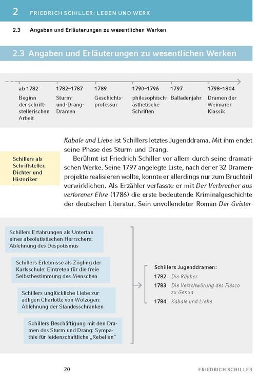 Produktbild: Kabale und Liebe von Friedrich Schiller